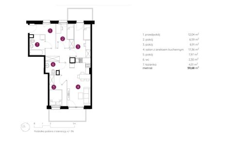 Sprzedaż Mieszkanie Ursus, Warszawa