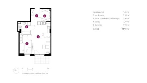 Sprzedaż Mieszkanie Ursus, Warszawa