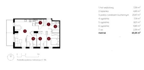 Sprzedaż Mieszkanie Toruń