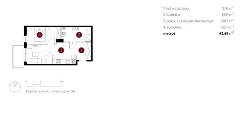 Sprzedaż Mieszkanie Toruń