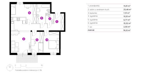 Sprzedaż Mieszkanie Bielsko-Biała