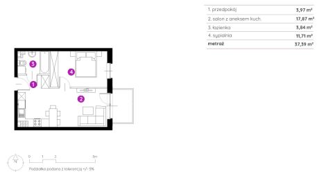 Sprzedaż Mieszkanie Bielsko-Biała