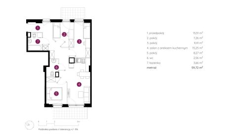 Sprzedaż Mieszkanie Ursus, Warszawa