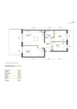 Sprzedaż Mieszkanie Wrocław