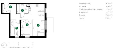 Sprzedaż Mieszkanie Śródmieście, Łódź